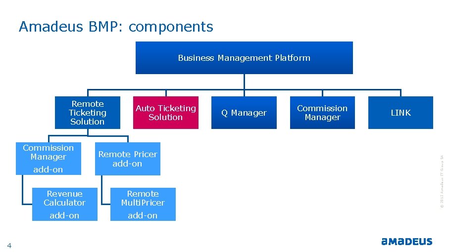 Amadeus BMP: components Business Management Platform Commission Manager add-on Revenue Calculator add-on 4 Auto