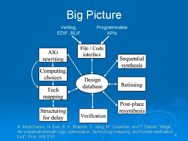 Big Picture Verilog, EDIF, BLIF Programmable APIs A. Mishchenko, N. Een, R. K. Brayton, Big Picture Verilog, EDIF, BLIF Programmable APIs A. Mishchenko, N. Een, R. K. Brayton,