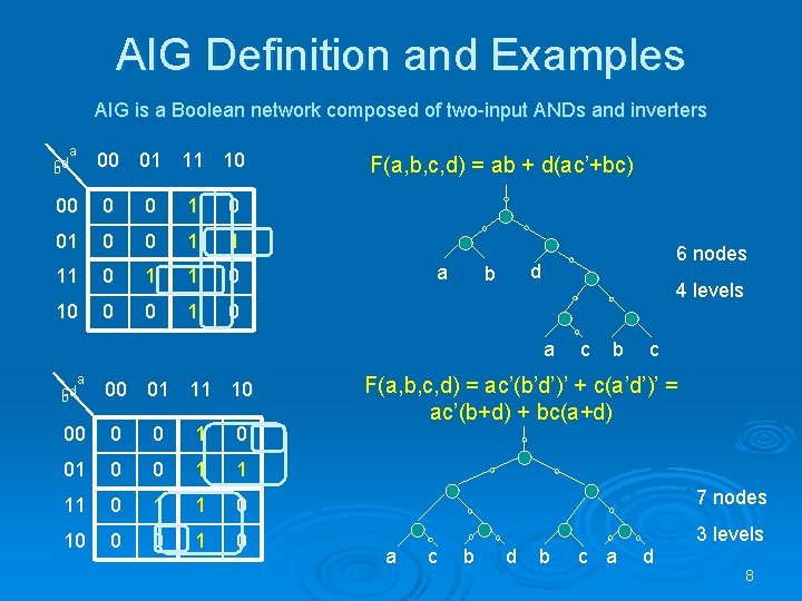 AIG Definition and Examples AIG is a Boolean network composed of two-input ANDs and AIG Definition and Examples AIG is a Boolean network composed of two-input ANDs and