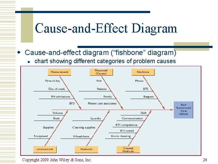 Cause-and-Effect Diagram w Cause-and-effect diagram (“fishbone” diagram) n chart showing different categories of problem