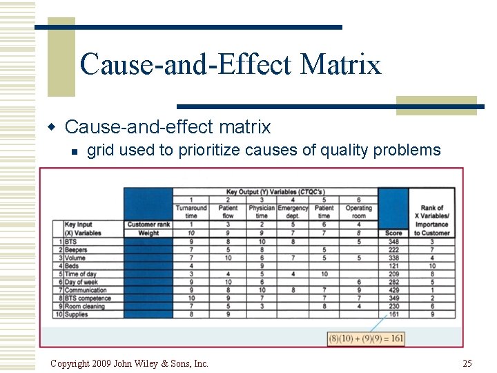 Cause-and-Effect Matrix w Cause-and-effect matrix n grid used to prioritize causes of quality problems