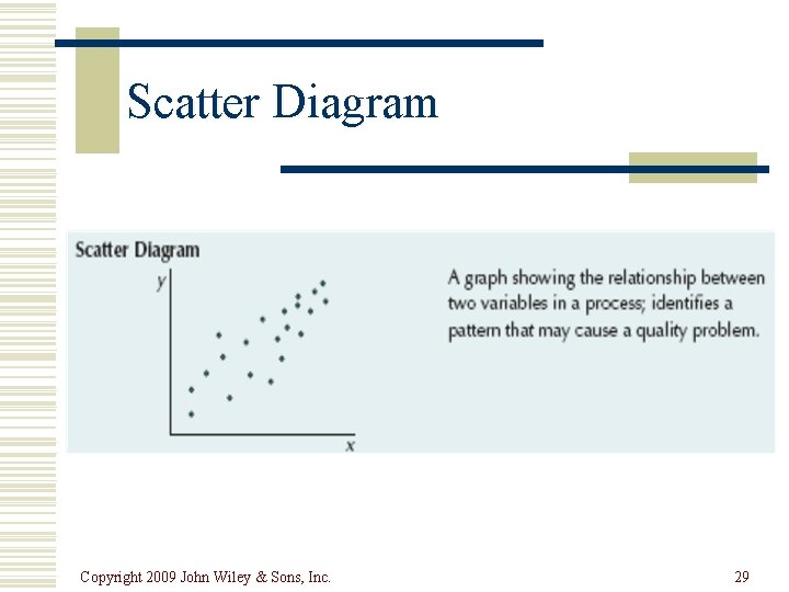 Scatter Diagram Copyright 2009 John Wiley & Sons, Inc. 29 Scatter Diagram Copyright 2009 John Wiley & Sons, Inc. 29