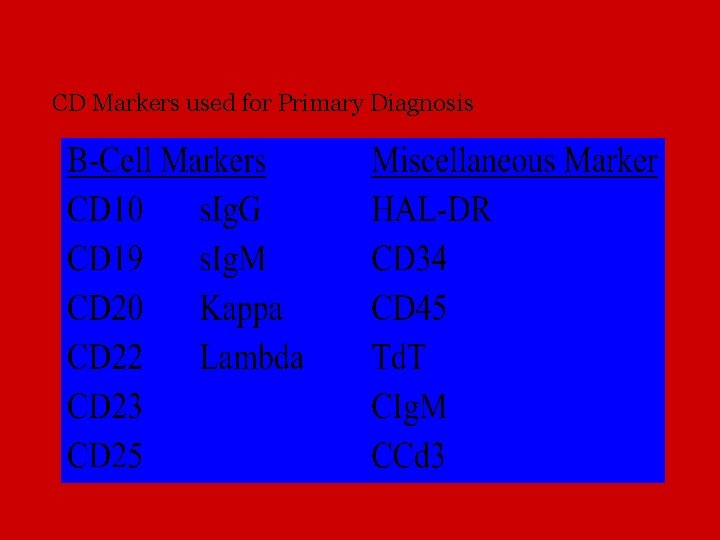 CD Markers used for Primary Diagnosis 