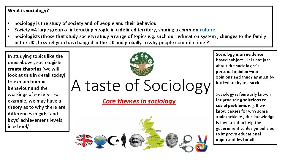 What is sociology? • Sociology is the study of society and of people and