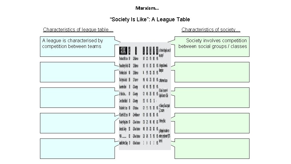 Marxism… “Society Is Like”: A League Table Characteristics of league table… A league is
