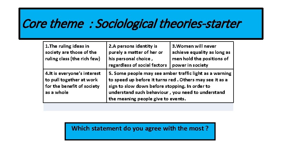 Core theme : Sociological theories-starter 1. The ruling ideas in society are those of