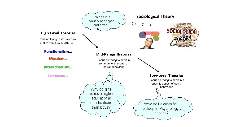 Comes in a variety of shapes and sizes… Sociological Theory High-Level Theories Focus on