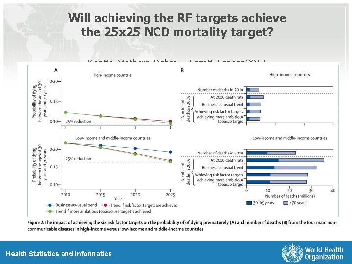 Will achieving the RF targets achieve the 25 x 25 NCD mortality target? Kontis, Will achieving the RF targets achieve the 25 x 25 NCD mortality target? Kontis,