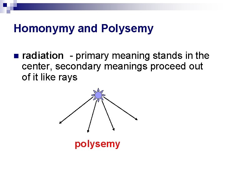 Homonymy and Polysemy radiation - primary meaning stands in the center, secondary meanings proceed Homonymy and Polysemy radiation - primary meaning stands in the center, secondary meanings proceed