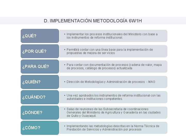 D. IMPLEMENTACIÓN METODOLOGÍA 6 W 1 H ¿QUÉ? • Implementar los procesos institucionales del