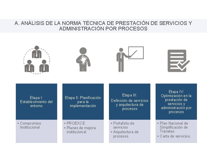 A. ANÁLISIS DE LA NORMA TÉCNICA DE PRESTACIÓN DE SERVICIOS Y ADMINISTRACIÓN POR PROCESOS