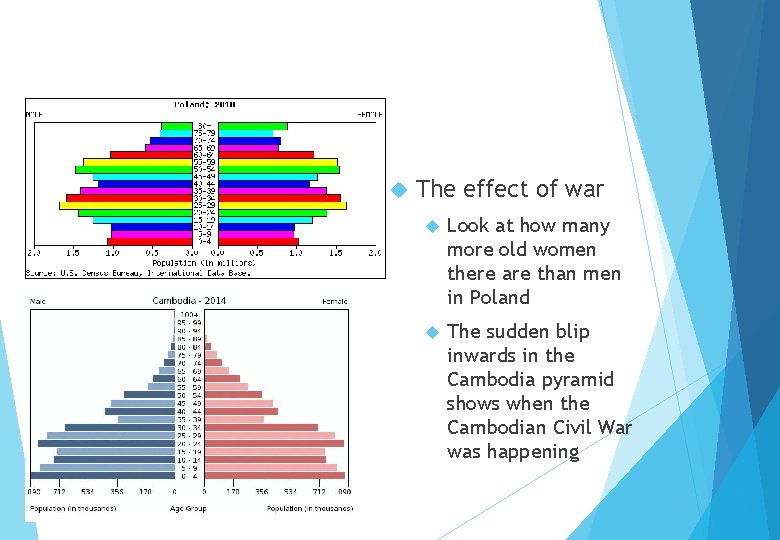  The effect of war Look at how many more old women there are