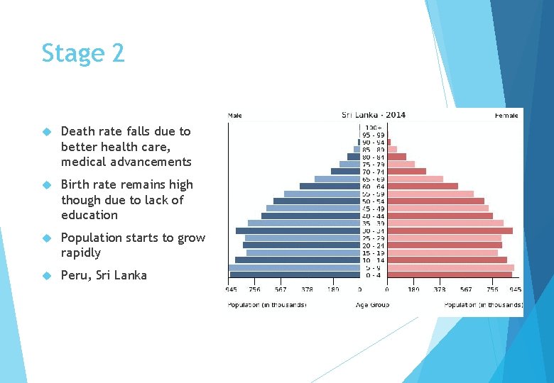 Stage 2 Death rate falls due to better health care, medical advancements Birth rate