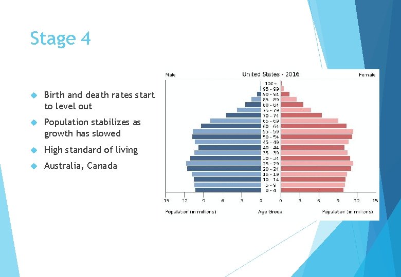 Stage 4 Birth and death rates start to level out Population stabilizes as growth