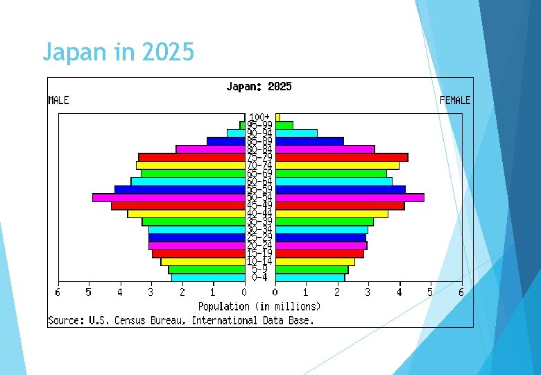 Japan in 2025 