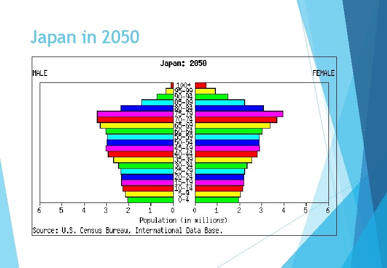 Japan in 2050 