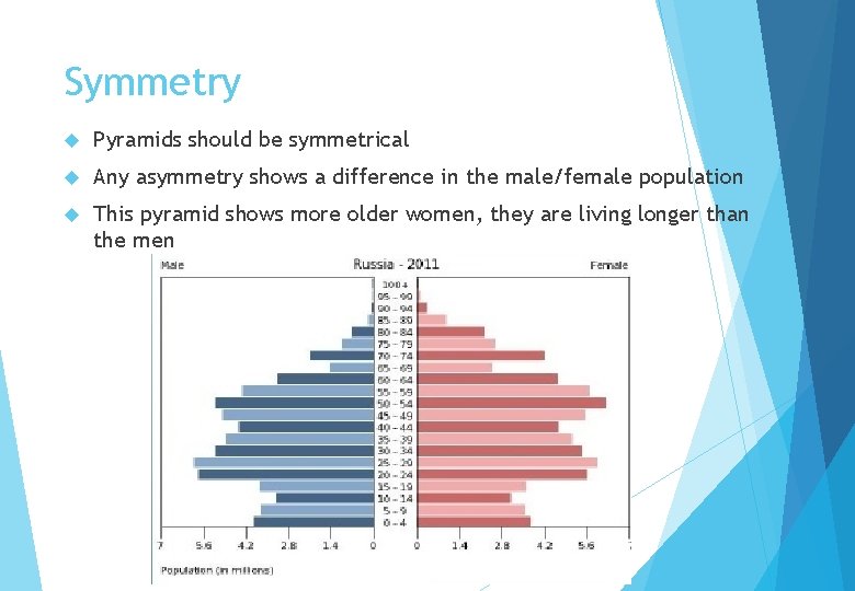 Symmetry Pyramids should be symmetrical Any asymmetry shows a difference in the male/female population