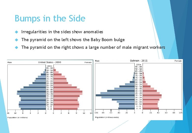 Bumps in the Side Irregularities in the sides show anomalies The pyramid on the