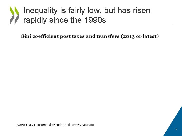 Inequality is fairly low, but has risen rapidly since the 1990 s Gini coefficient