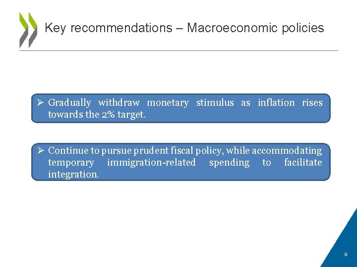 Key recommendations – Macroeconomic policies Ø Gradually withdraw monetary stimulus as inflation rises towards