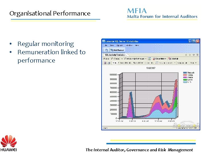 Organisational Performance • Regular monitoring • Remuneration linked to performance The Internal Auditor, Governance