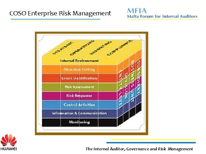 COSO Enterprise Risk Management The Internal Auditor, Governance and Risk Management 