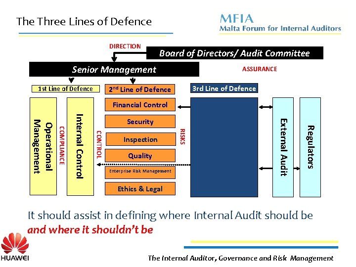 The Three Lines of Defence DIRECTION Board of Directors/ Audit Committee Senior Management ASSURANCE