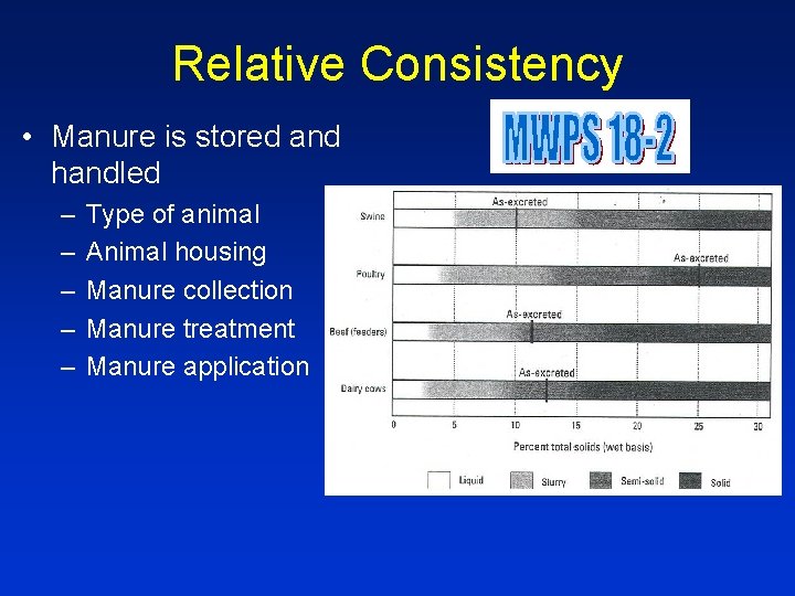 Relative Consistency • Manure is stored and handled – – – Type of animal