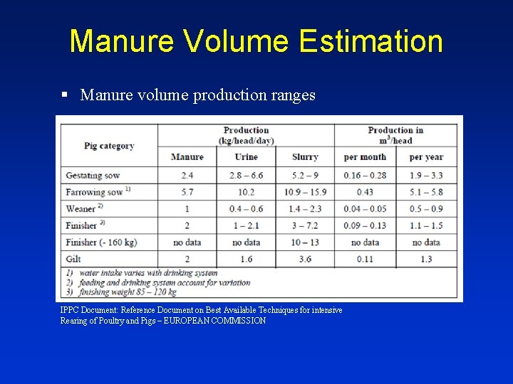 Manure Volume Estimation § Manure volume production ranges IPPC Document: Reference Document on Best