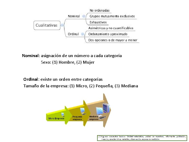 Nominal: asignación de un número a cada categoría Sexo: (1) Hombre, (2) Mujer Ordinal: