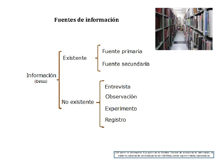 Fuentes de información 