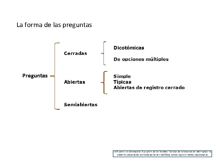 La forma de las preguntas 