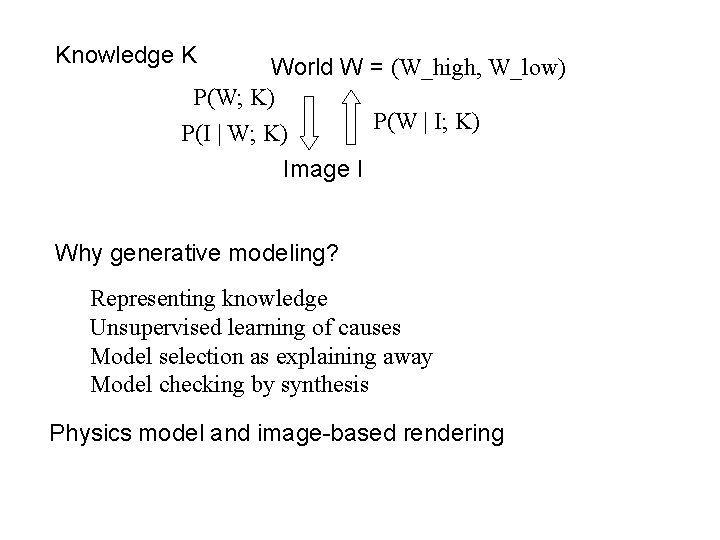 Knowledge K World W = (W_high, W_low) P(W; K) P(W | I; K) P(I