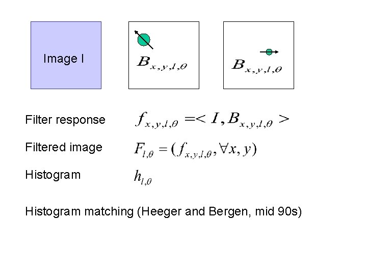 Image I Filter response Filtered image Histogram matching (Heeger and Bergen, mid 90 s)