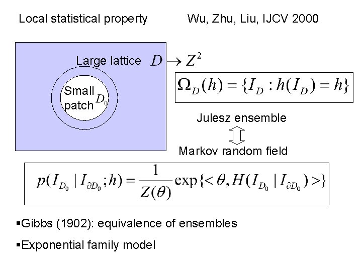 Local statistical property Wu, Zhu, Liu, IJCV 2000 Large lattice Small patch Julesz ensemble