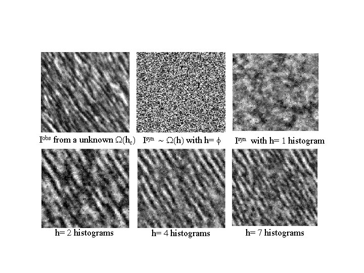 Iobs from a unknown W(hc) Isyn ~ W(h) with h= f h= 2 histograms