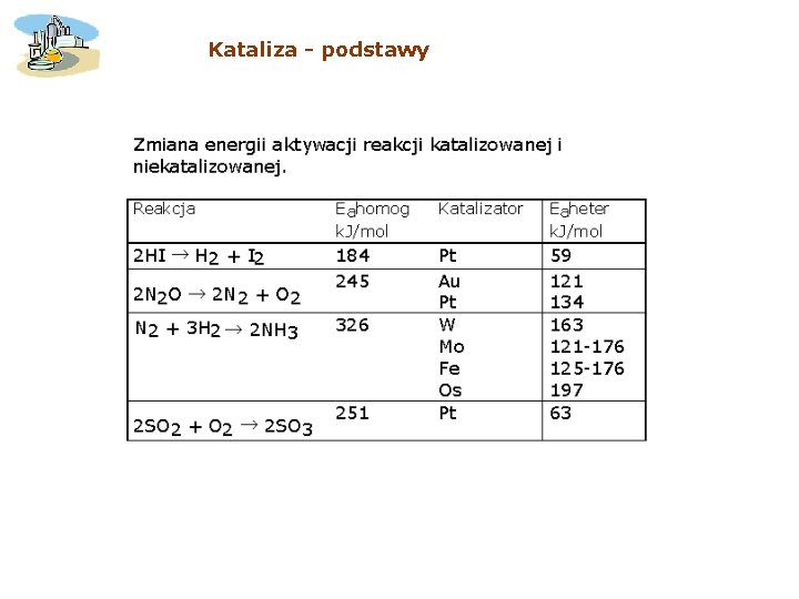 Kataliza - podstawy Kataliza - podstawy