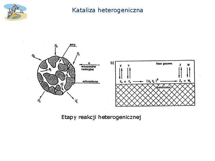 Kataliza heterogeniczna Etapy reakcji heterogenicznej Kataliza heterogeniczna Etapy reakcji heterogenicznej