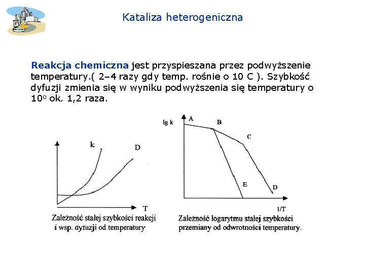 Kataliza heterogeniczna Reakcja chemiczna jest przyspieszana przez podwyższenie temperatury. ( 2– 4 razy gdy Kataliza heterogeniczna Reakcja chemiczna jest przyspieszana przez podwyższenie temperatury. ( 2– 4 razy gdy