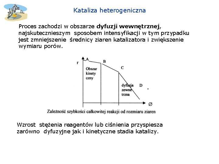 Kataliza heterogeniczna Proces zachodzi w obszarze dyfuzji wewnętrznej, najskutecznieszym sposobem intensyfikacji w tym przypadku Kataliza heterogeniczna Proces zachodzi w obszarze dyfuzji wewnętrznej, najskutecznieszym sposobem intensyfikacji w tym przypadku