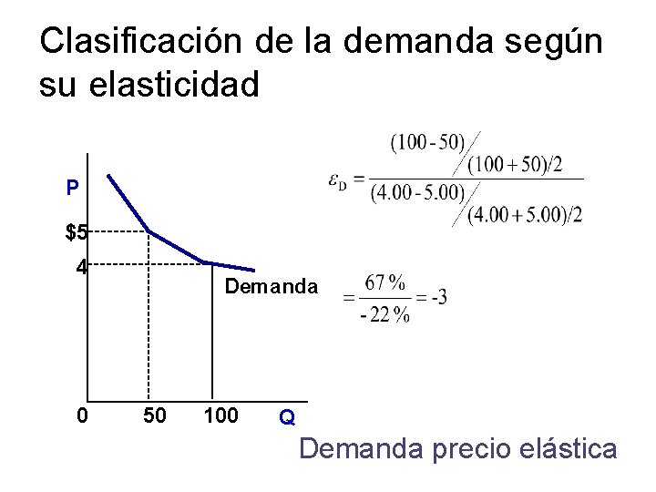 Clasificación de la demanda según su elasticidad P $5 4 0 Demanda 50 100