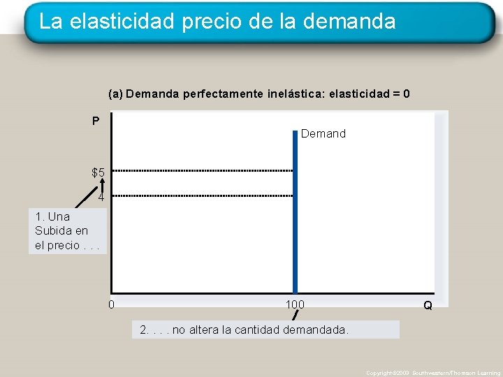 La elasticidad precio de la demanda (a) Demanda perfectamente inelástica: elasticidad = 0 P