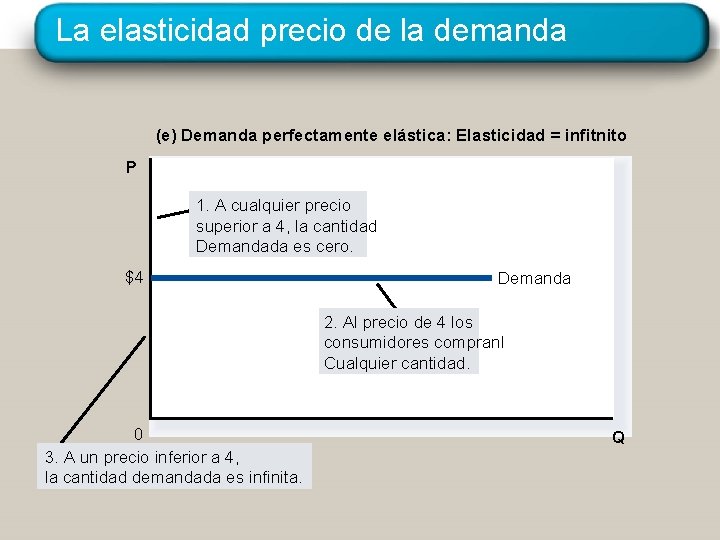 La elasticidad precio de la demanda (e) Demanda perfectamente elástica: Elasticidad = infitnito P