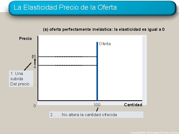 La Elasticidad Precio de la Oferta (a) oferta perfectamente inelástica: la elasticidad es igual