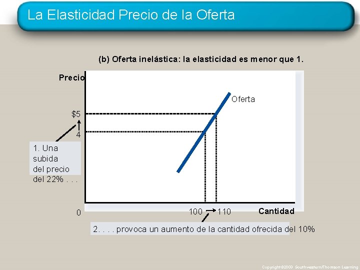 La Elasticidad Precio de la Oferta (b) Oferta inelástica: la elasticidad es menor que