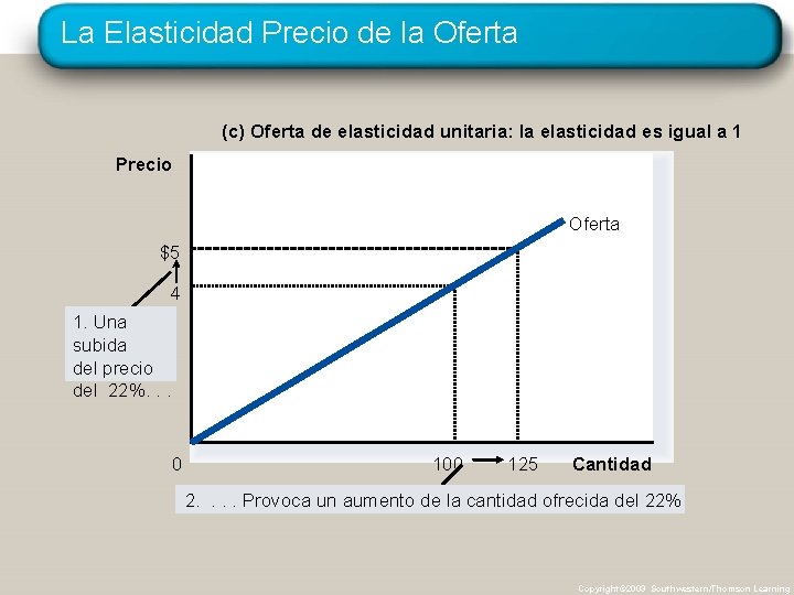 La Elasticidad Precio de la Oferta (c) Oferta de elasticidad unitaria: la elasticidad es