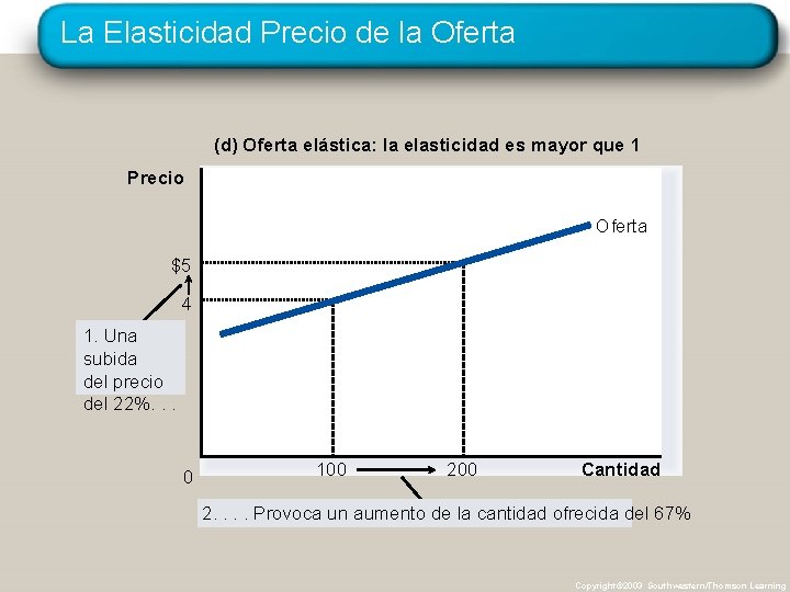 La Elasticidad Precio de la Oferta (d) Oferta elástica: la elasticidad es mayor que