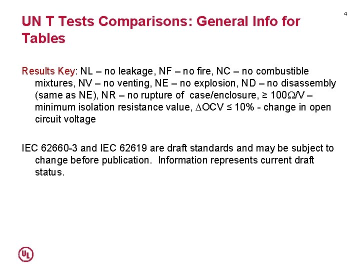 UN T Tests Comparisons: General Info for Tables Results Key: NL – no leakage,