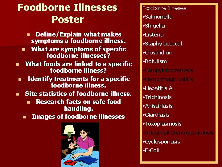 Foodborne Illnesses Poster Define/Explain what makes symptoms a foodborne illness. n What are symptoms
