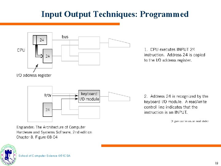 Input Output Techniques: Programmed School of Computer Science G 51 CSA 12 